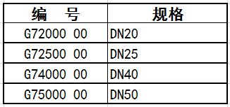 扩孔器规格表