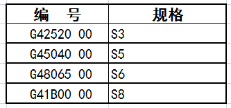 内六角规格表