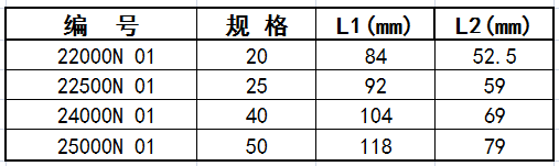 内丝弯头尺寸表