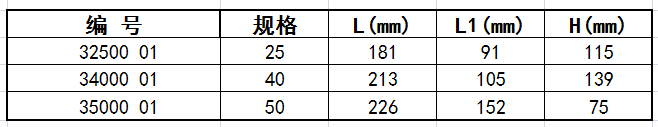 等径三通A尺寸表