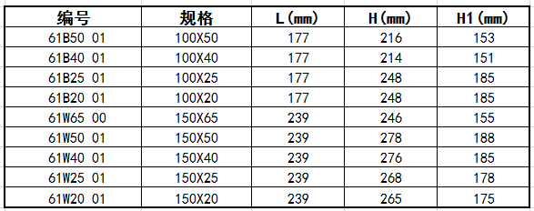 快换接头B尺寸表