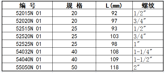 内螺纹接头A尺寸表